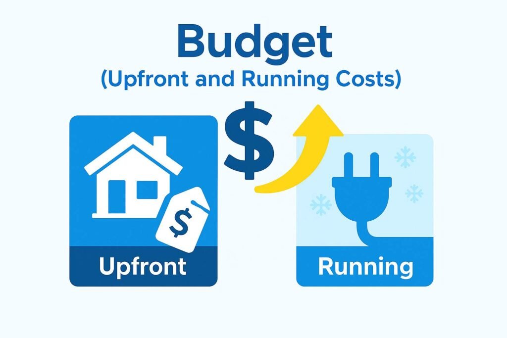 Abstract illustration comparing upfront air conditioning installation costs with ongoing running expenses.